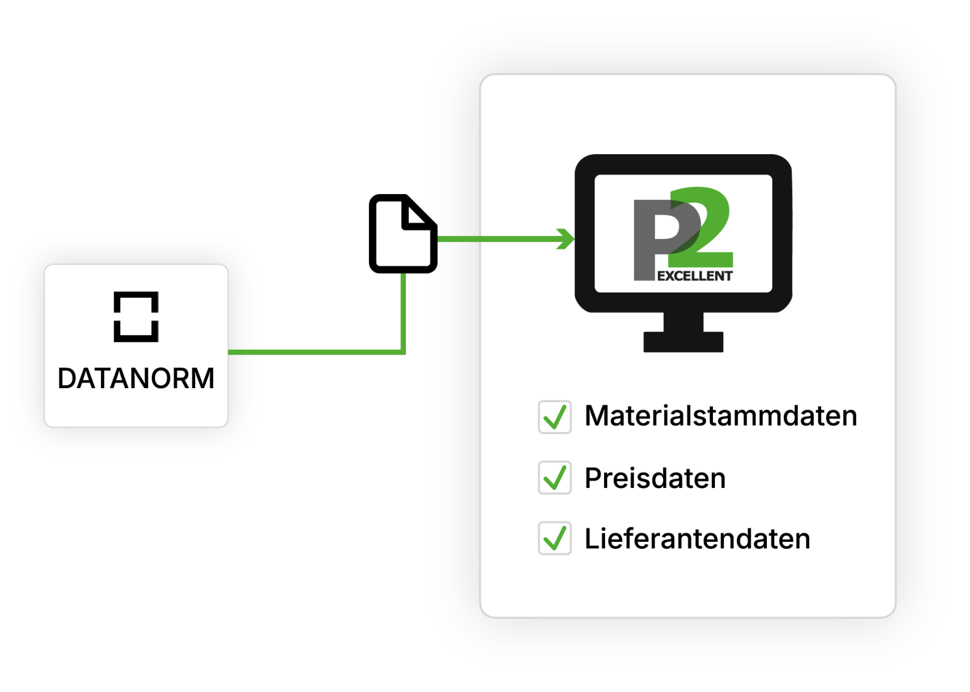 Handwerkersoftware vom Profi