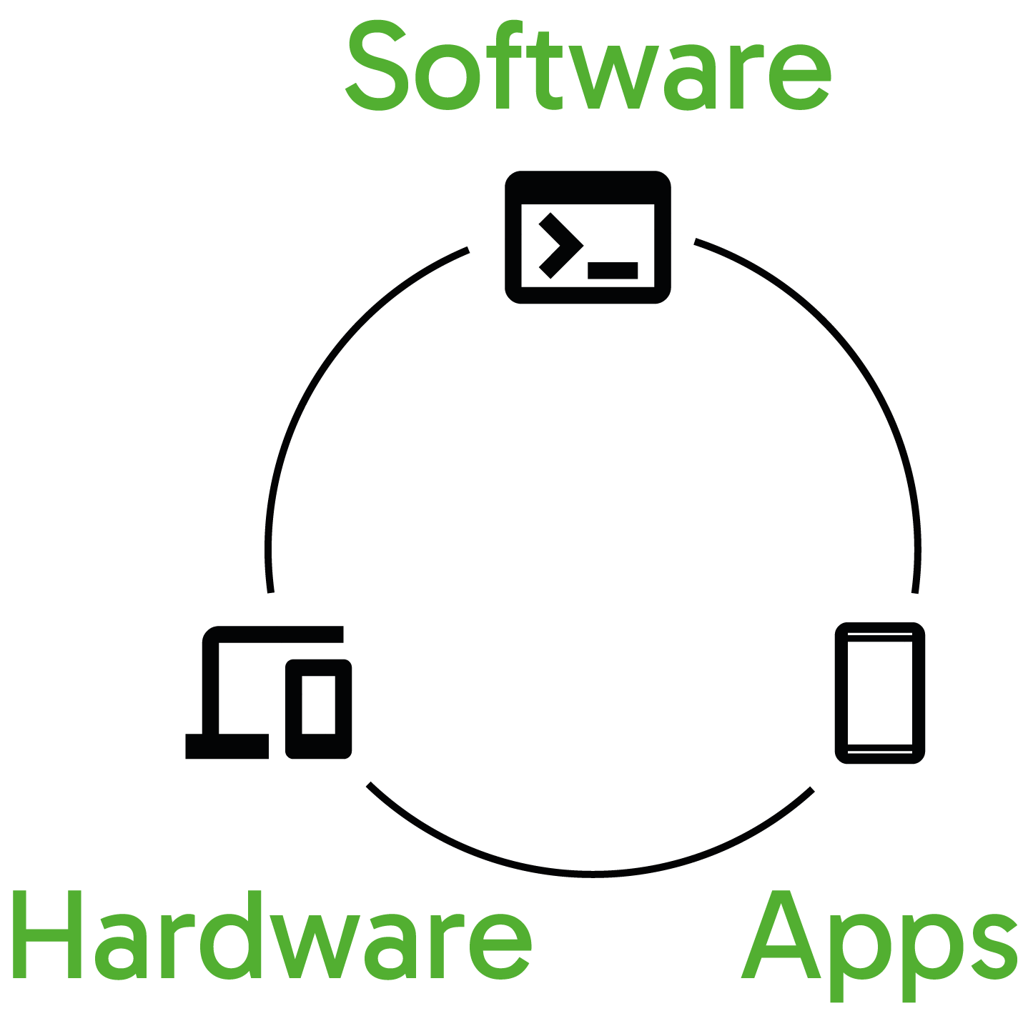 Handwerkersoftware vom Profi