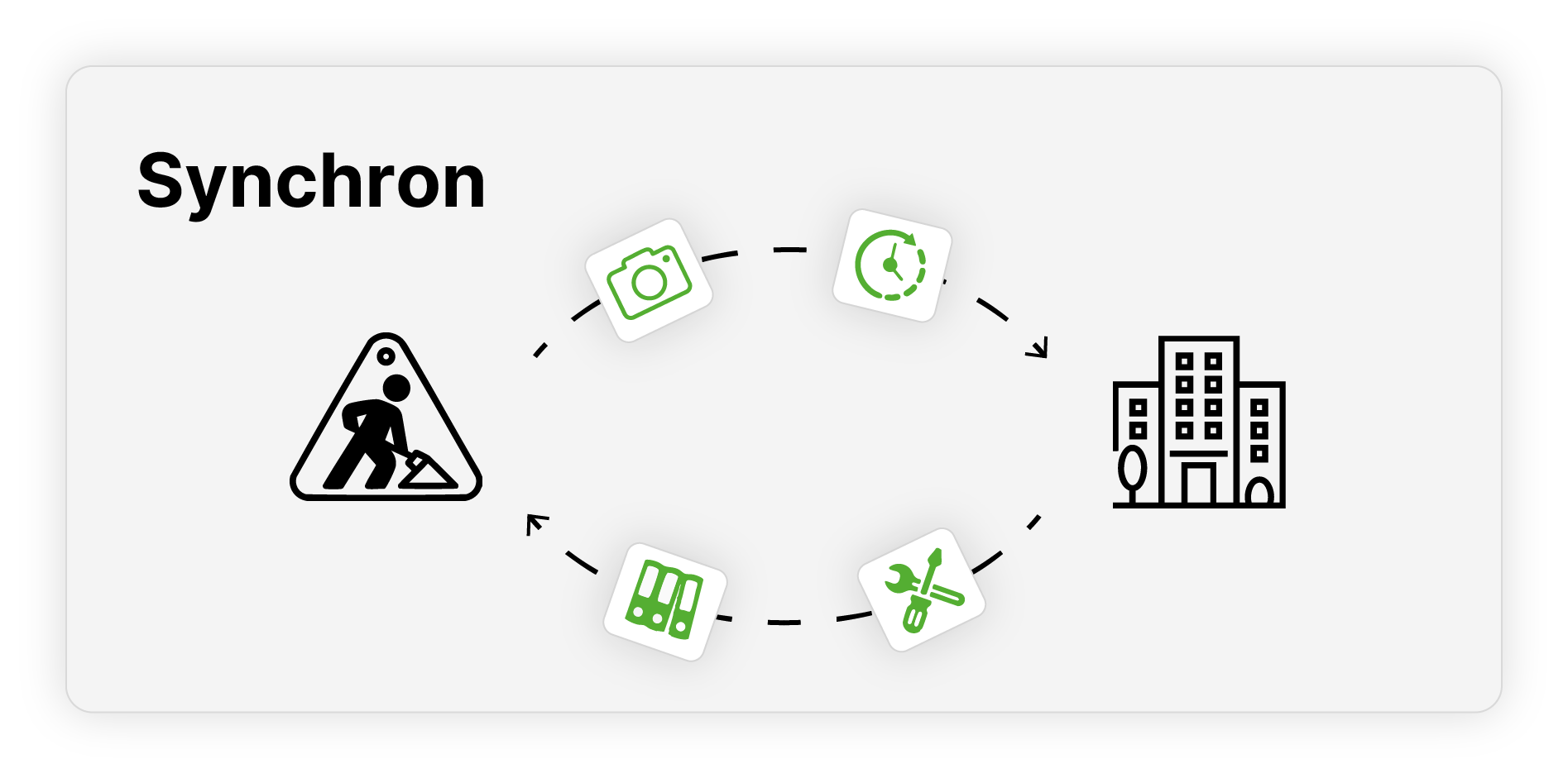 Handwerkersoftware vom Profi