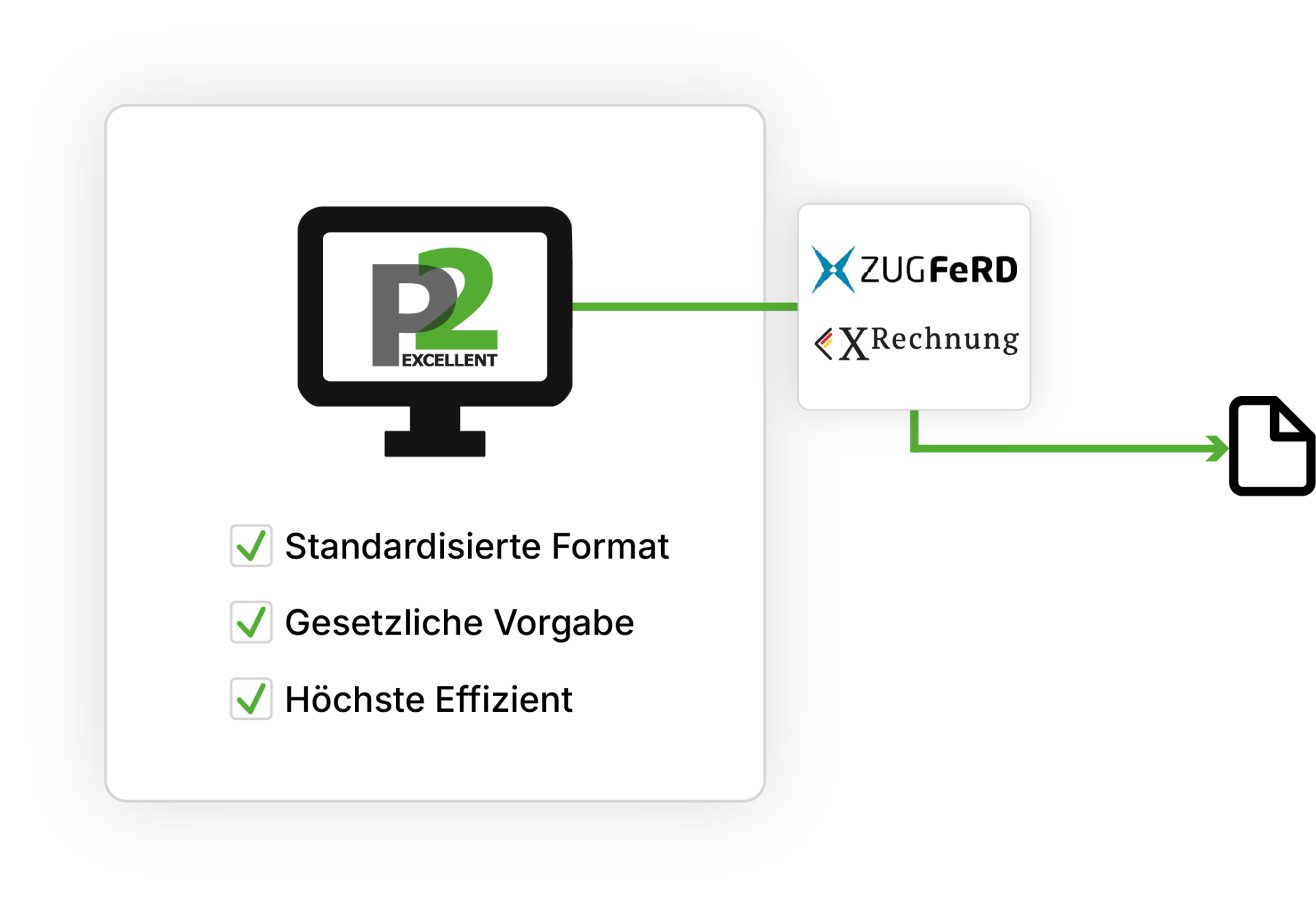 Handwerkersoftware vom Profi