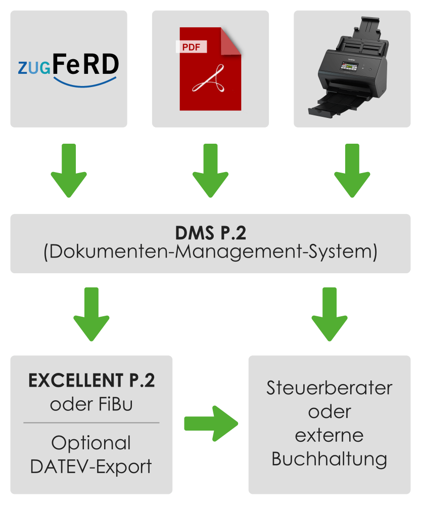 Handwerkersoftware vom Profi