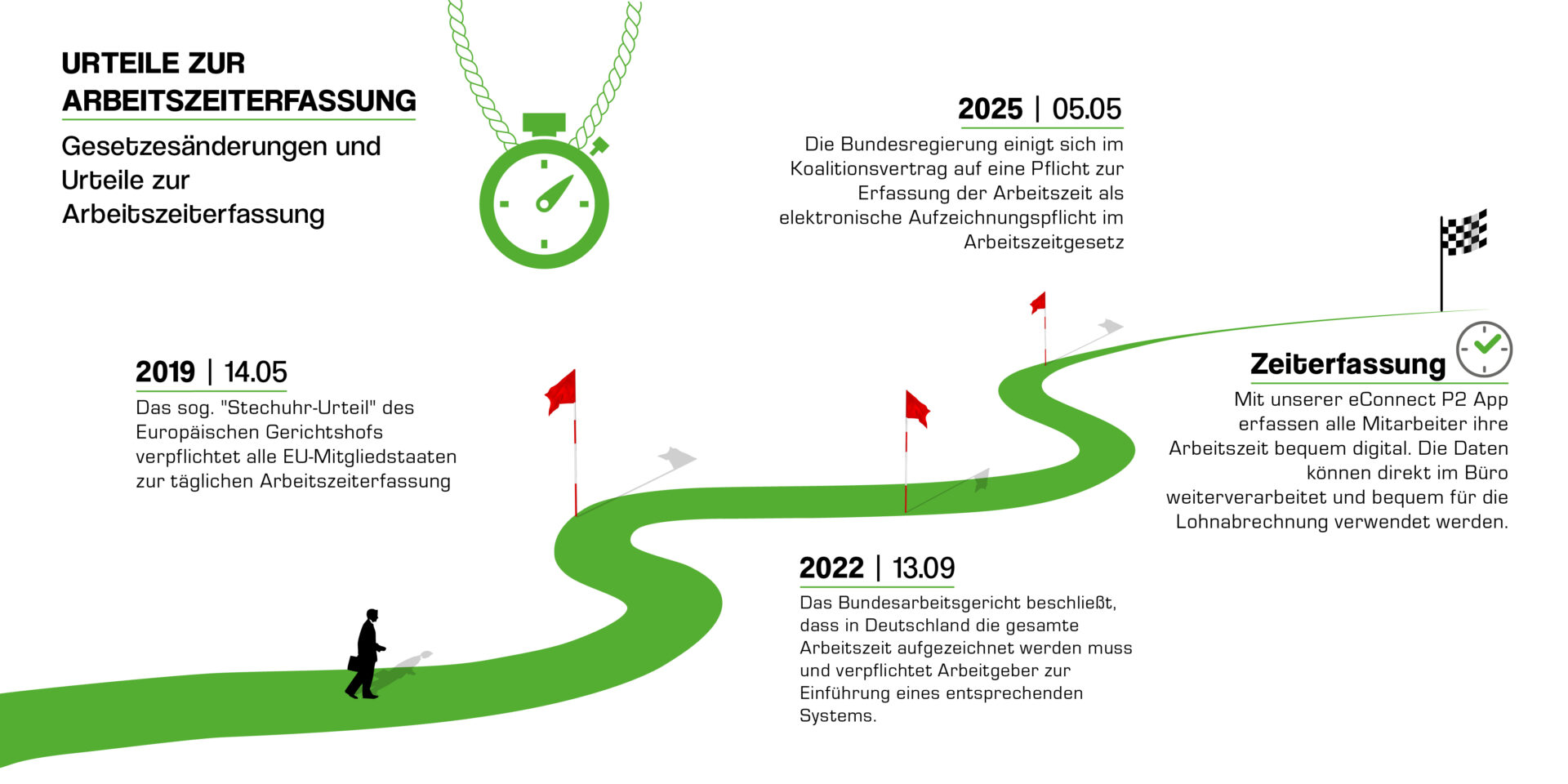 Handwerkersoftware vom Profi