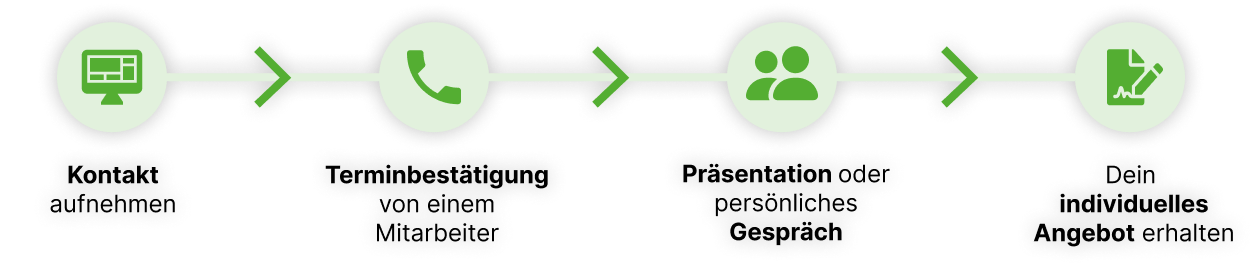 Handwerkersoftware vom Profi